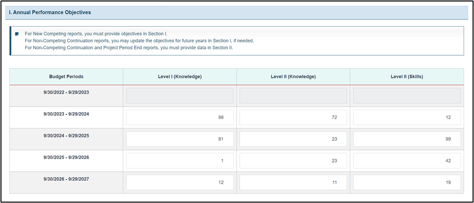 Screenshot of Annual performance objectives