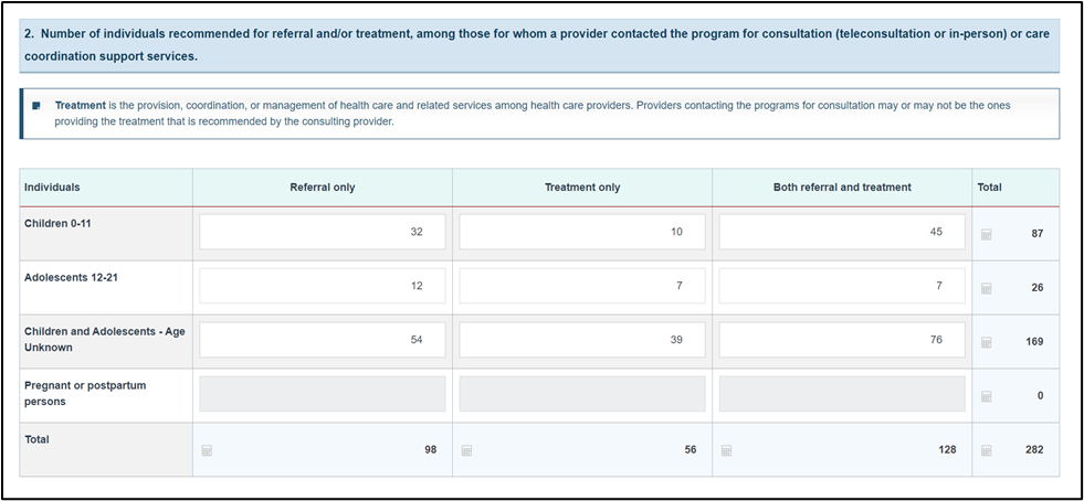 Number of individuals recommended fields Screenshot of Number of individuals recommended fields