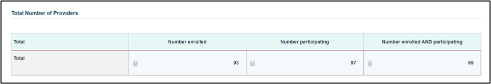 Screenshot of Total number of providers