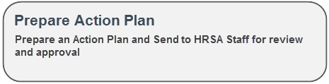 Prepare an Action Plan and Send to HRSA Staf for review and approval.
