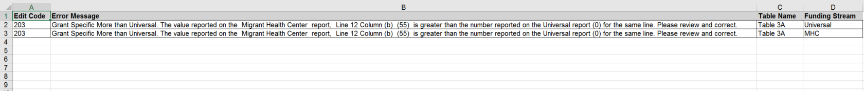 EHBs KB for Grantees > Uniform Data System (UDS) Enhancements > Error Summary excel.png (Error Summary Report screenshot) Screenshot of Error Summary Report screenshot