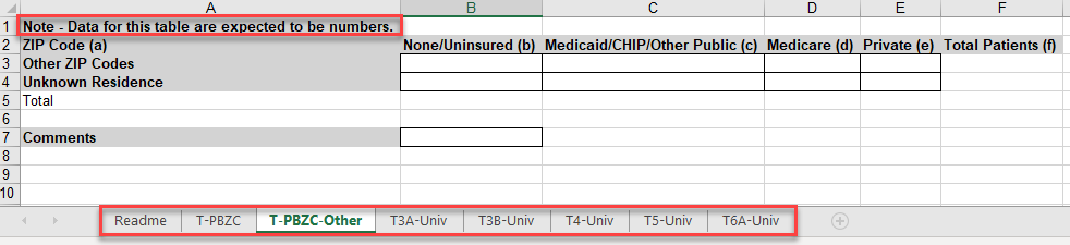 EHBs KB for Grantees > Uniform Data System (UDS) Enhancements > Excel file.png (Excel file with note and multiple tables) Screenshot of Excel file with note and multiple tables to view