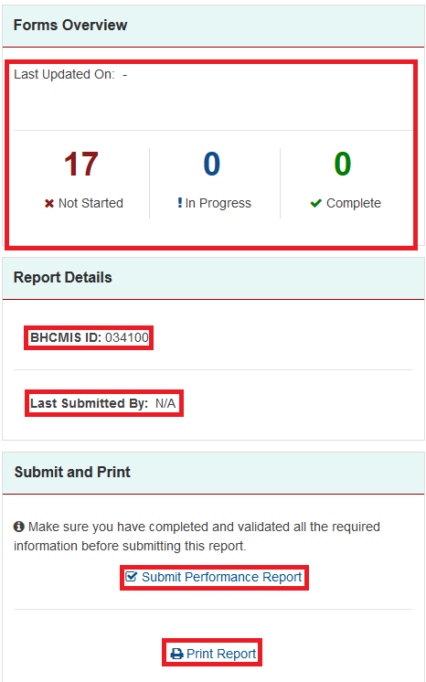 Status Overview links and widgets
